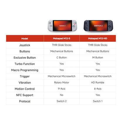 MOBAPAD M12 S / M12 HD Pro Controller för Nintendo Switch 2 – TMR Driftfria Joystickar Hall-Linear Triggers Remap Macro CE
