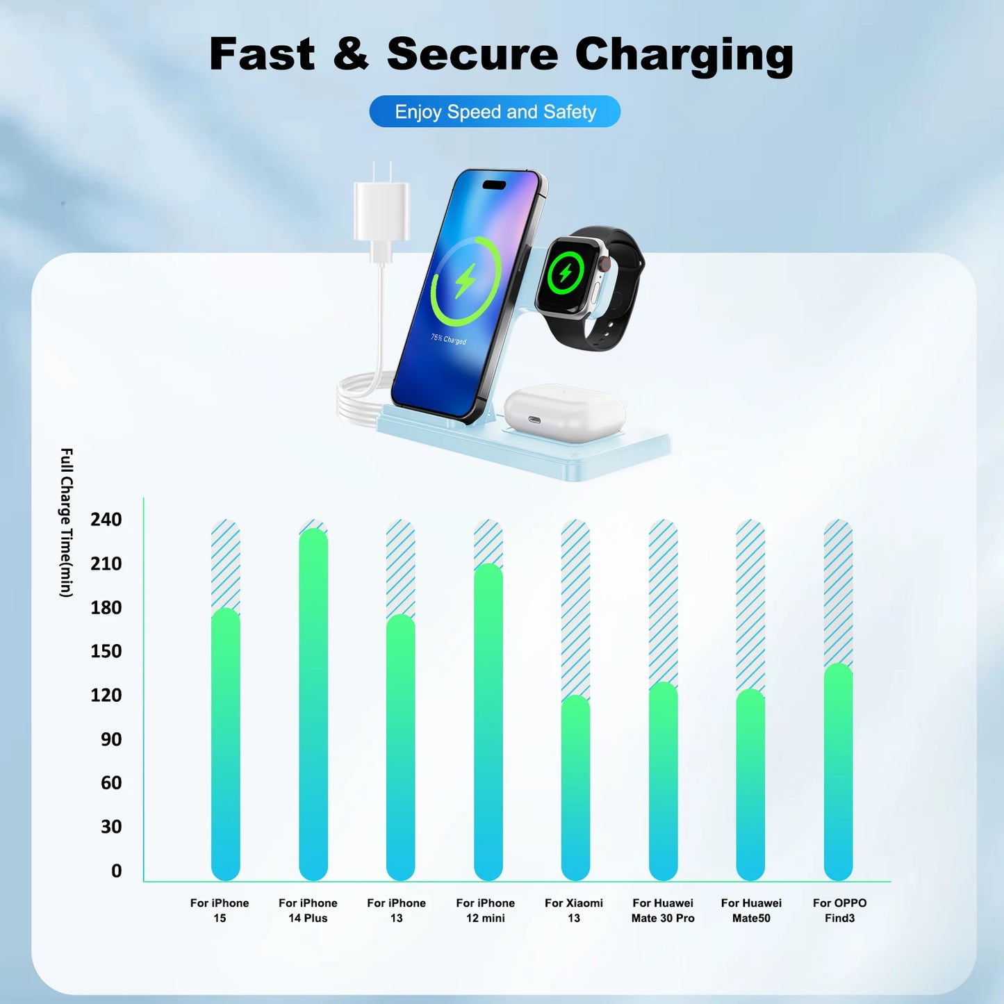 15W Magnetic Wireless Charger Stand Foldable 3 In 1 Fast Charging Sation for iPhone 17- 12 Pro Max Apple Watch 8 7 Airpods Pro
