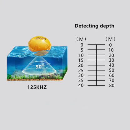 FindFish Wireless Fish Finder Sonar Sensor Echo Sounder for Fishing - New Technology in Portable Aquatic Exploration Devices
