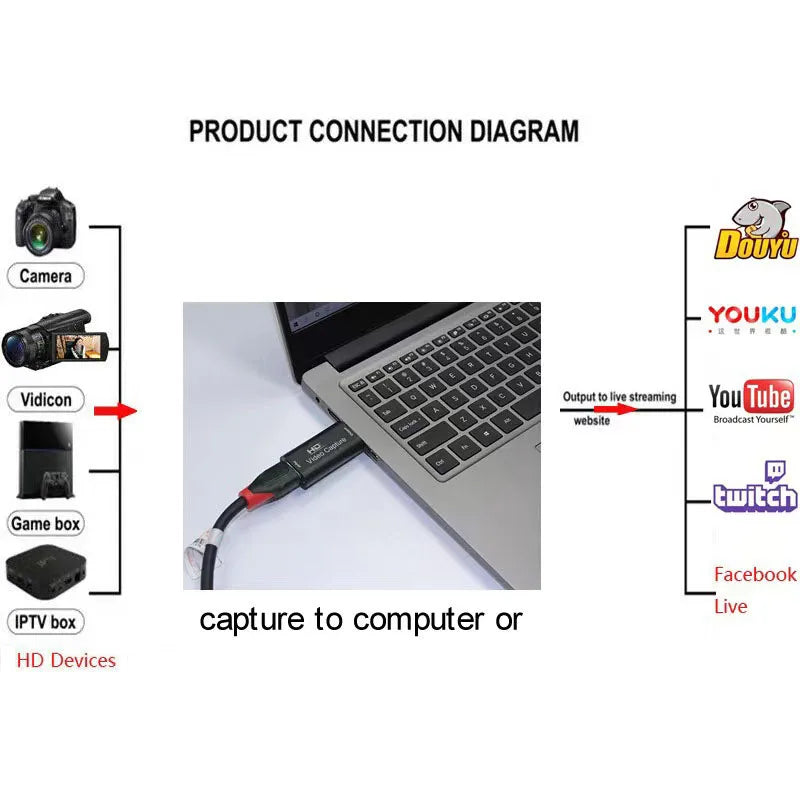HDMI Capture Card USB 2.0 – 4K/30Hz ingång, 1080p utgång, Kompakt Inspelningskort för PC, PS4 & OBS