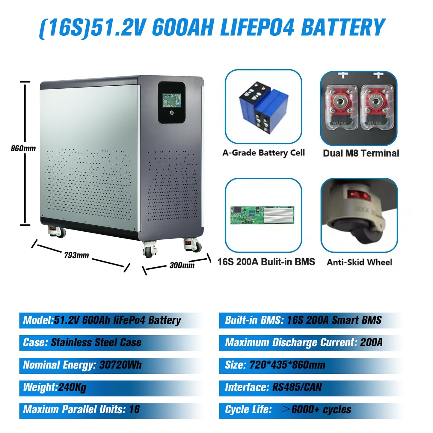 NIELFTOR 51,2V LiFePO4 Batteripack 5–45kWh – 16S 200A BMS LCD CAN/RS485 Hjul Solceller Off-Grid, EU-lager Polen