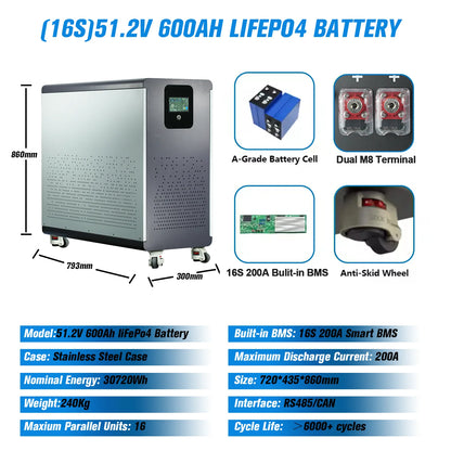 NIELFTOR 51,2V LiFePO4 Batteripack 5–45kWh – 16S 200A BMS LCD CAN/RS485 Hjul Solceller Off-Grid, EU-lager Polen
