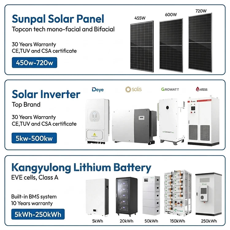 Komplett Off-Grid Solcellssystem 6–36kW med Batterilagring – Growatt/Deye/Solis, Skräddarsydd Lösning för Hem & Fastighet