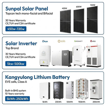 Komplett Off-Grid Solcellssystem 6–36kW med Batterilagring – Growatt/Deye/Solis, Skräddarsydd Lösning för Hem & Fastighet
