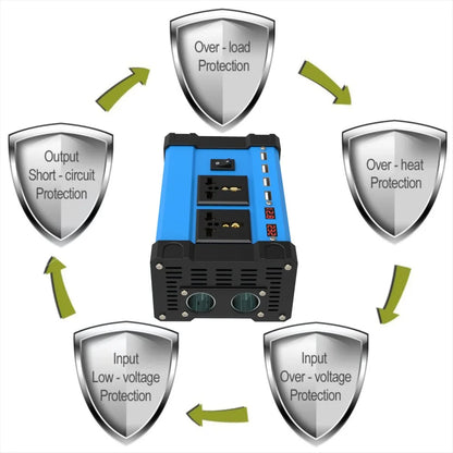 Komplett Solkraftsystem 4000W/6000W – 20W Monokristallin Solpanel + Modifierad Sinusvåg Inverter 110V/220V + 30A PWM-regulator 12V/24V