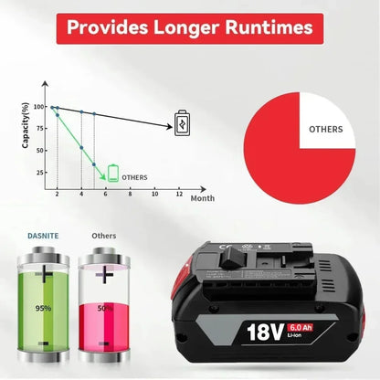 Kompatibelt Batteri för Bosch 18V – 6,0Ah Li-Ion BAT609 BAT618 BAT620 GSR GBH GWS 1–4 Batterier + Laddare