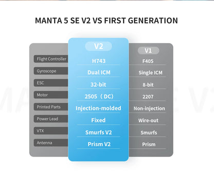 Axisflying Manta 5 SE DC V2 6S FPV Drone Analog/O4 Dual Version Built-in GPS Long Range Freestyle High Stability Durable 5 Inch