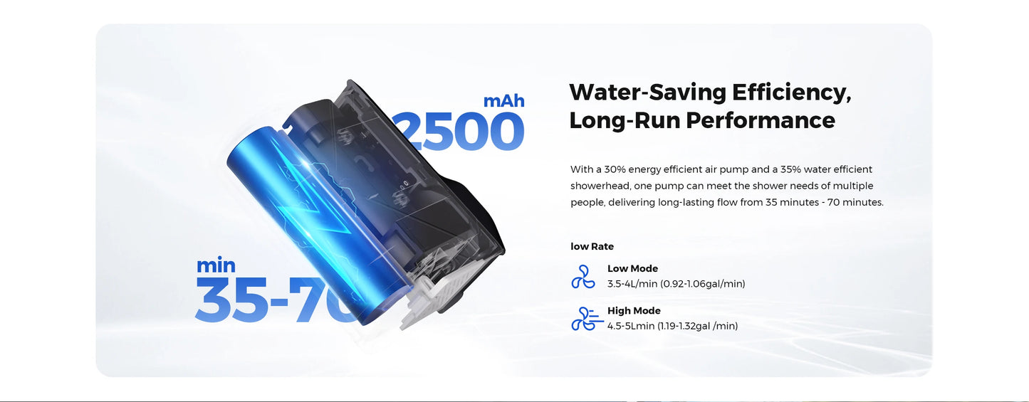 FLEXTAIL TINY SHOWER – Portabel Elektrisk Campingdusch, IPX7, 2500mAh, USB-C, 2 Lägen