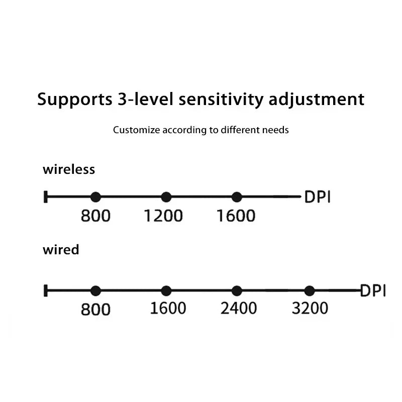 Lenovo Trådlös Vertikal Mus Uppladdningsbar Ergonomisk Bluetooth 2.4G Tyst Datormus
