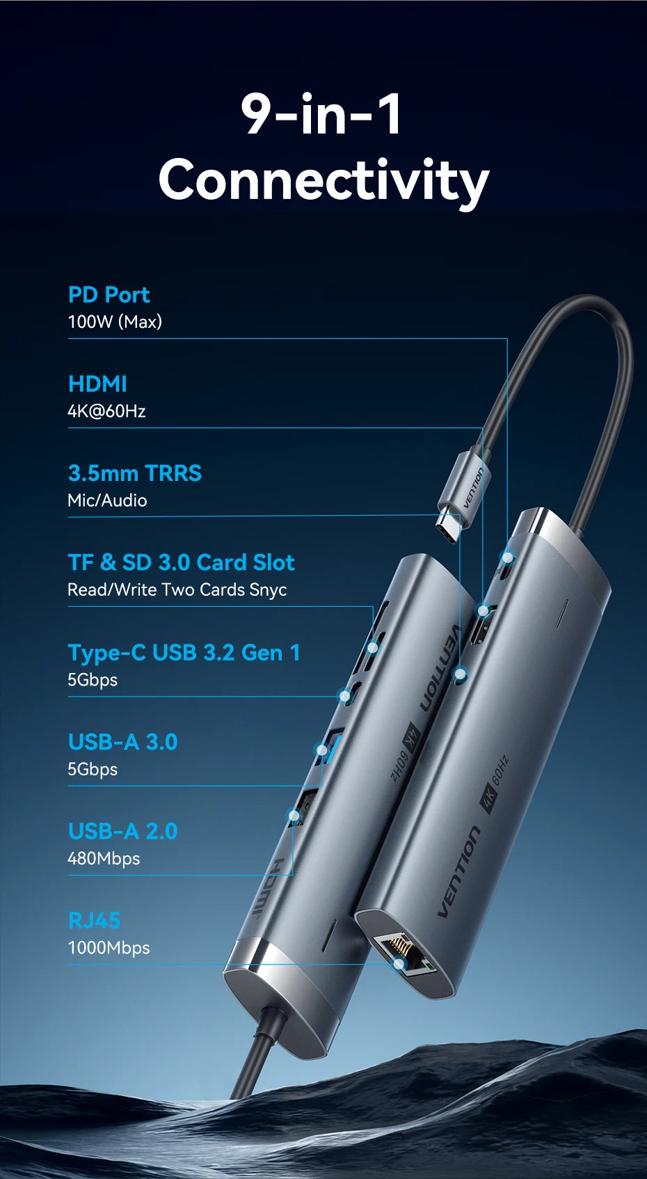 Vention USB C HUB 4K 60Hz Type C to HDMI RJ45 Ethernet PD 100W SD TF for MacBook PC iPad Sumsang PC Tablet Phone USB 3.0 Hub