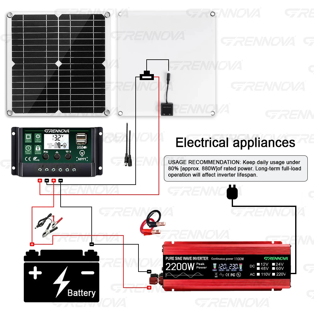 Grennova Portabelt Solcellskit 1100W – Ren Sinusvåg 2200W Peak + 30W Panel + 60A MPPT, 110V/220V Off-Grid Husbil Balkong