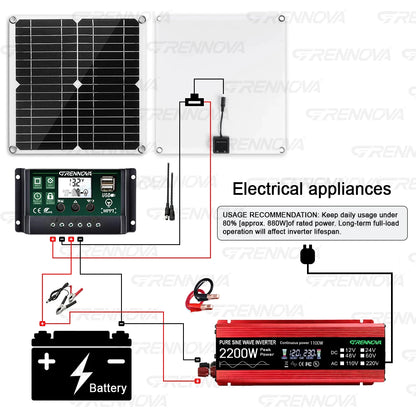 Grennova Portabelt Solcellskit 1100W – Ren Sinusvåg 2200W Peak + 30W Panel + 60A MPPT, 110V/220V Off-Grid Husbil Balkong