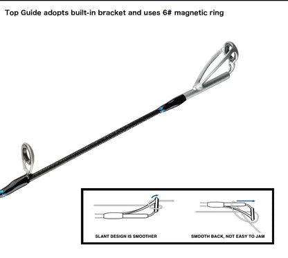 BIUTIFU Casting Spinning Lure Fishing Rods 1.68m 1.98m 2.1m 2.28m 2.4m 2.7m 3.0m 3.3m 2 Tips Baitcasting 3-80g Ultralight Fast Carbon Pole with Rod Tube Backpack For Seabass Bass Trout Pike