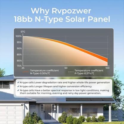 RVPOZWER Rigid Solpanel 100W 12,8V – N-Type 18BB Monokristallin, Vattentålig, 1/2/4-pack, Husbil/Båt/Stuga/Off-Grid, EU-lager (Frankrike)