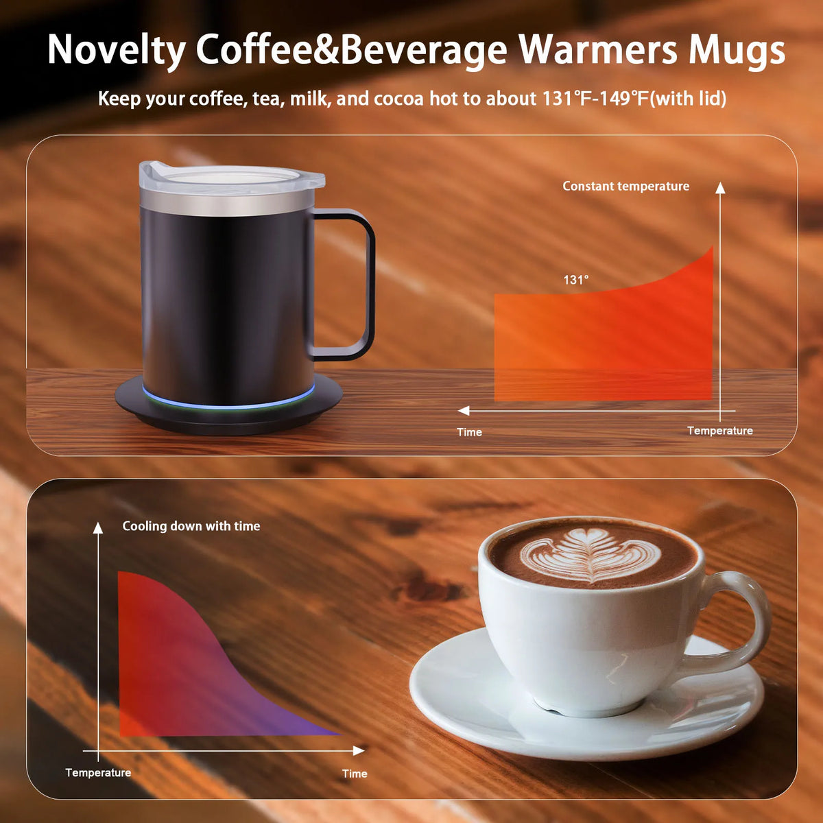 Self Heating Coffee Mug USB Powered Heated Cup with Temperature Control 131℉ Electric Coffee Mug Warmer for Desk Heated Mug