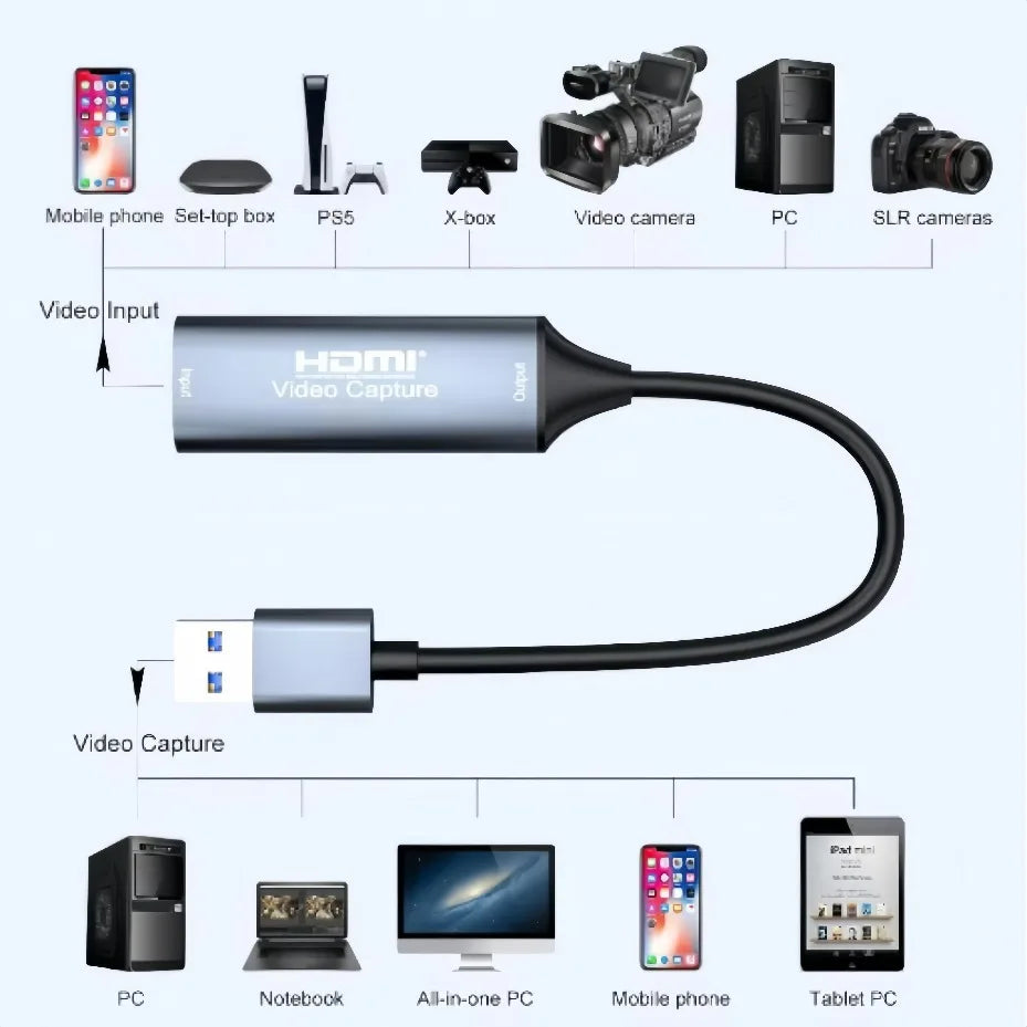 HDMI Capture Card USB-C/USB 2.0/3.0 – 4K ingång, 1080p/60Hz utgång, Plug-and-play för PC, Android & Mac