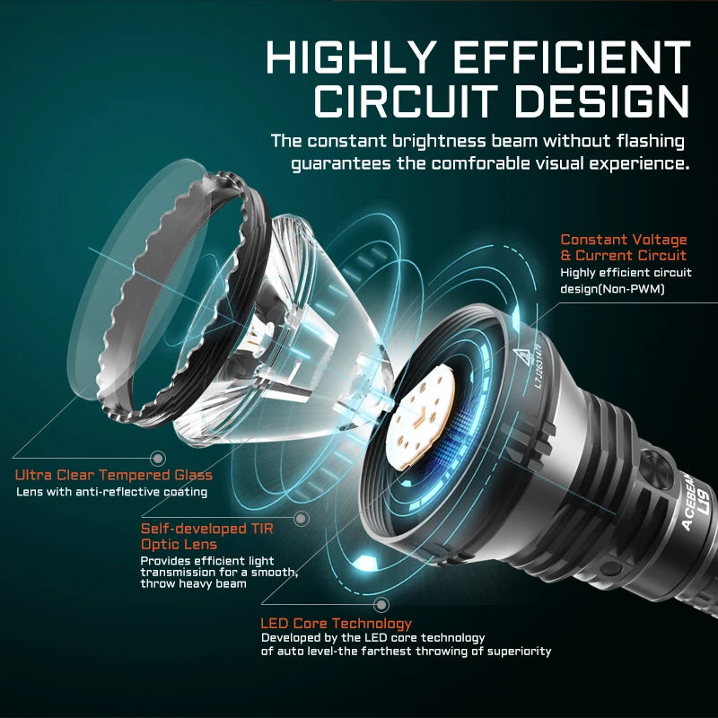 ACEBEAM L19 2.0 Ficklampa 2200 Lumen