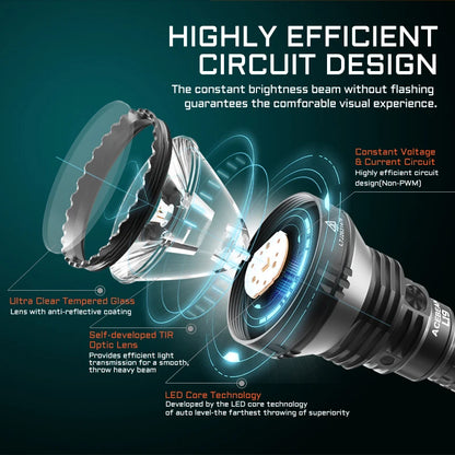 ACEBEAM L19 2.0 Ficklampa 2200 Lumen