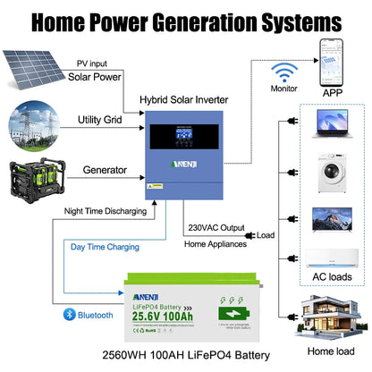 ANENJI LiFePO4 Batteri 25,6V 100Ah – Bluetooth-övervakning, Smart BMS, Grade A-celler, >6000 Cykler, Husbil/Båt/Sol/Off-Grid, EU-lager (Polen)