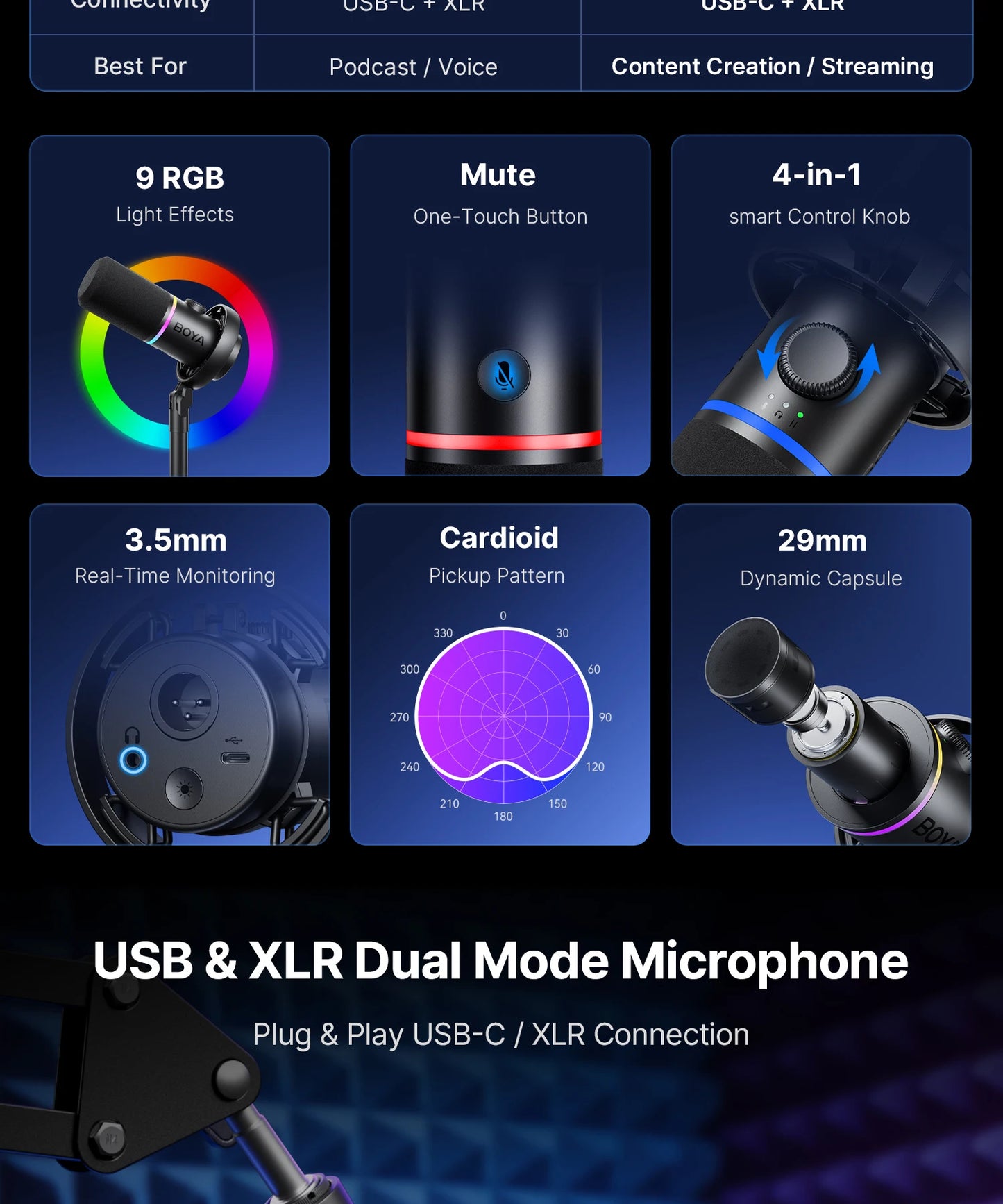 BOYA CastMic S60 USB/XLR Dynamic Microphone with RGB for Gaming, Streaming, Podcasts Studio Grade 4 in 1 Support Phone PC Laptop