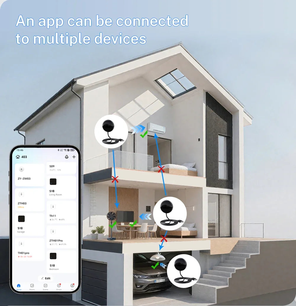 Tuya IR-fjärrkontroll WiFi för smart hem