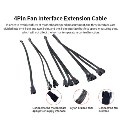 4-pin PWM-fläktsplitter 26 cm – 1 till 1, 2, 3 eller 4