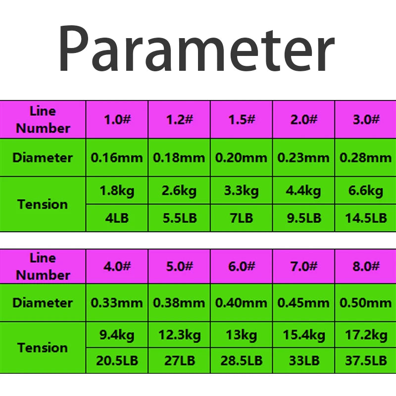 REDTOMATO 500M Pink Half-floating Drift Fishing Lines Monofilament Nylon Fishing-Line Resistance Super Strong Fishing Accessory