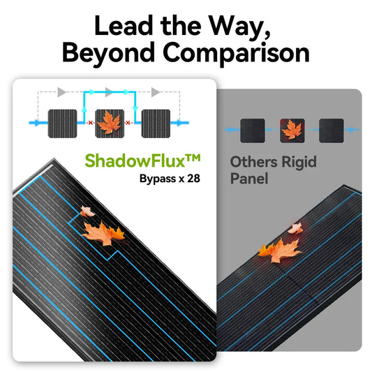 RVPOZWER Solpanel 100W 12V – Monokristallin, Härdat Glas, Off-Grid, 4-pack (400W totalt), Husbil/Båt/Stuga/Gård, EU-lager (Tyskland)
