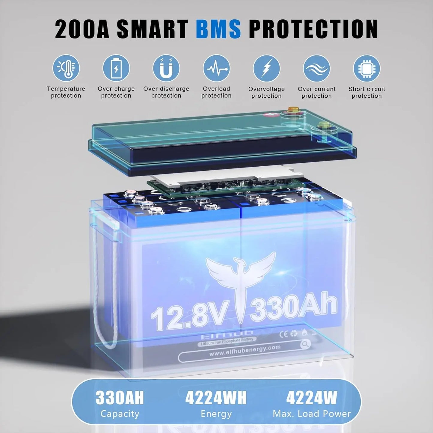 12V 330Ah 4,2kWh LiFePO4 Batteri med Bluetooth & 200A BMS – Deep Cycle Husbil Solceller Båt, EU-lager