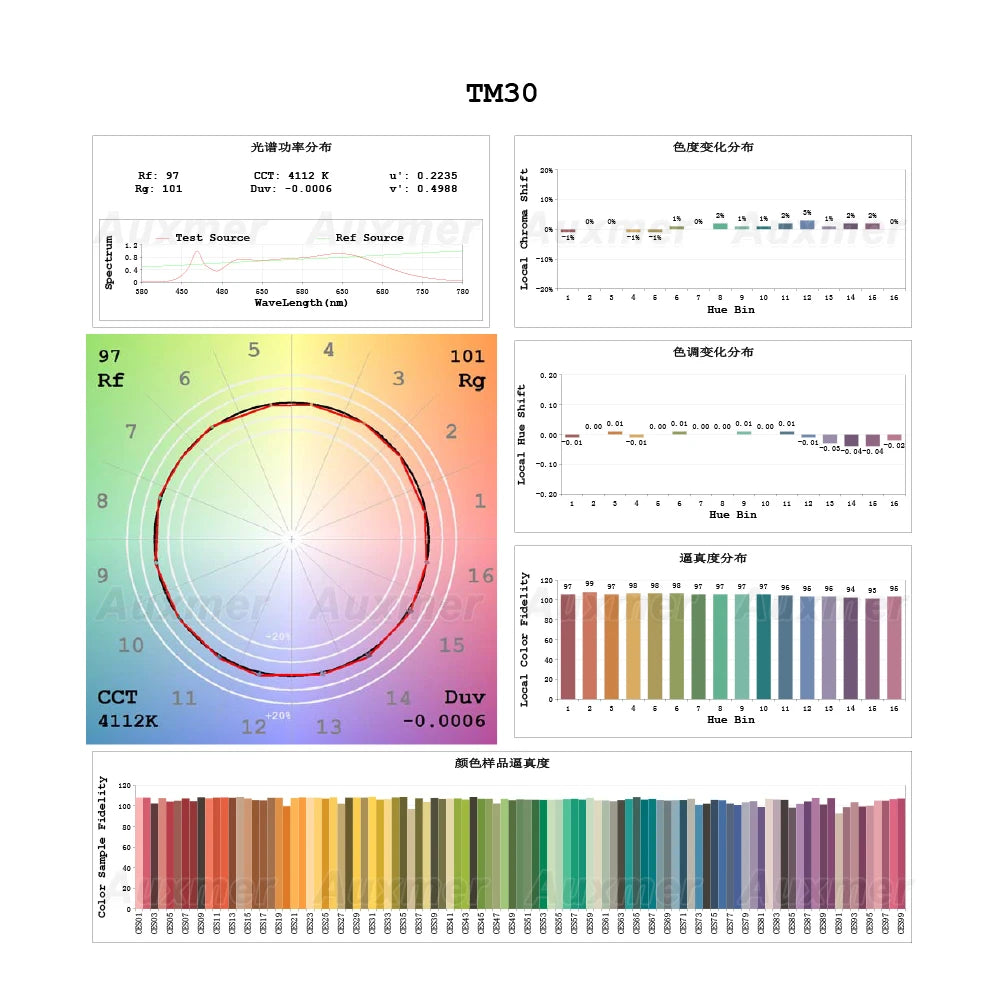 High Power 2835 LED Strip Lights,Mono Color,120LEDs/m 240LEDs/m,CRI＞95/90,3SDCM,Super Bright Flex LED DC12/24V,5m/reel,IP20