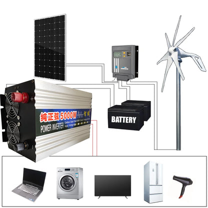 SMARAAD Horisontell Vindturbin 3kW/8kW – Låg Startvindhastighet Hybrid Sol+Vind Off-Grid Batterisystem 12–96V EU-lager Polen CE