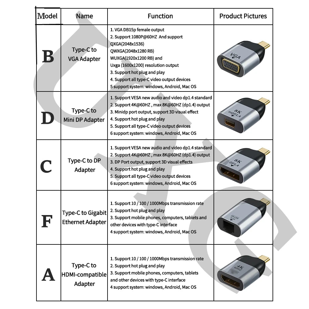 USB-C-adapter till HDMI, DisplayPort, VGA och fler anslutningar