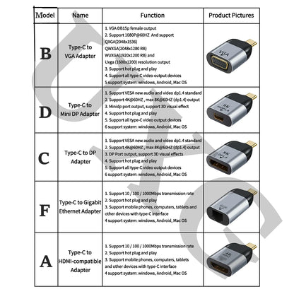 USB-C-adapter till HDMI, DisplayPort, VGA och fler anslutningar