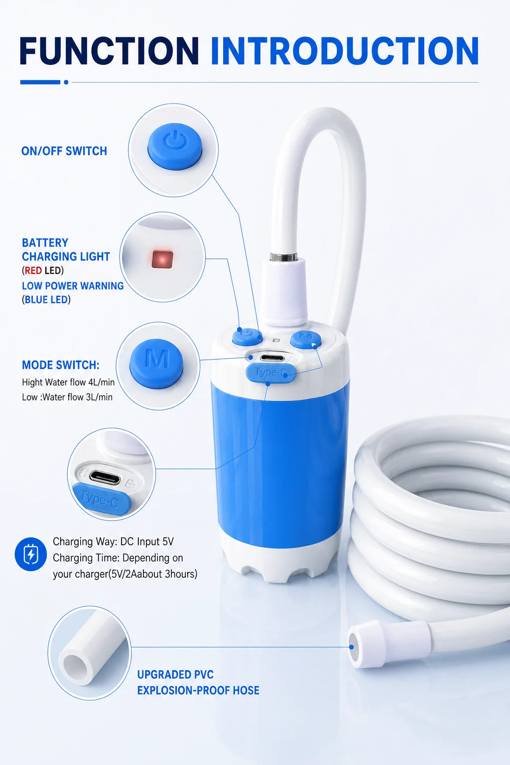 Portabel Campingdusch – Elektrisk Pump 4000mAh, Digital Display, Slang & Krok, Blå