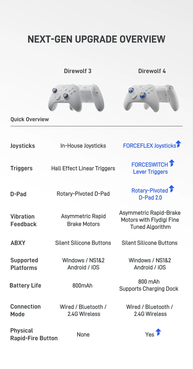 Flydigi Direwolf 4 Wireless Gamepad Controller Wired Gaming Console Support PC /Switch/Phone/Tablet Computer Video Gaming Player