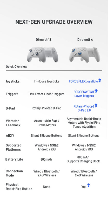 Flydigi Direwolf 4 Wireless Gamepad Controller Wired Gaming Console Support PC /Switch/Phone/Tablet Computer Video Gaming Player