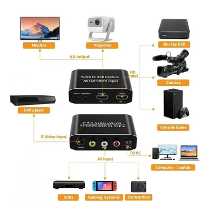 3-i-1 Capture Card USB-C – HDMI + AV/RCA + S-Video 1080p, Digitalisera VHS & Streama Live