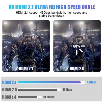 8K HDMI 2.1-kabel 8K@60Hz 48Gbps ARC HDCP Ultra High Speed HDR