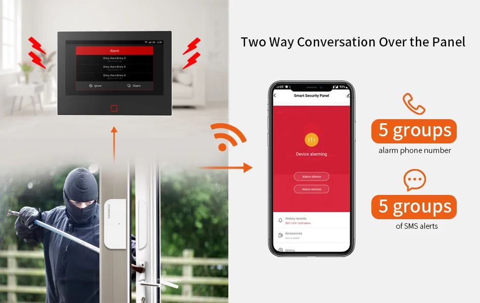 Staniot SecPanel 7" 4G WiFi Larmsystem – 5000mAh Batteri 120dB Siren Alexa Google 150 Zoner Tuya App 10 Språk CE RoHS