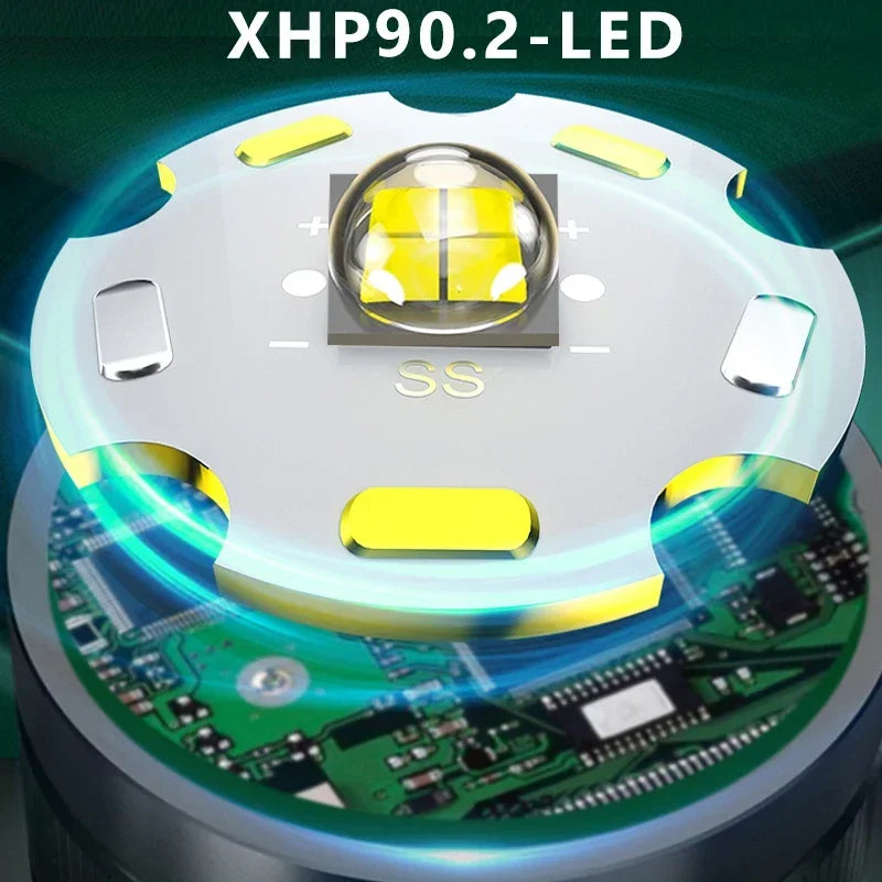 XIWANGFIRE XHP90.2 Pannlampa 50W – Zoom, Rörelsesensor, Vattentålig, 100–300m, Camping & Fiske