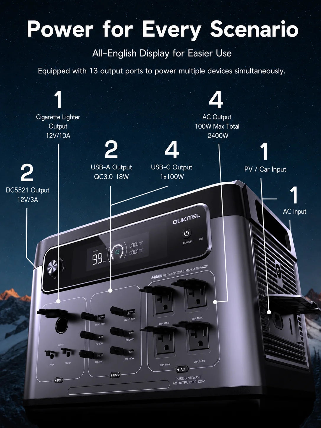 OUKITEL P2400E 2400W Portable Power Station 2048Wh LiFePO4 Battery Solar Generator with UPS, Pure Sine Wave AC Output, Fast Recharge, Home Backup Power Supply for Camping, RV, Outdoor, Emergency