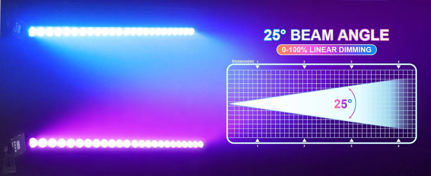 Fieryzeal 100W RGB LED Wall Wash-ljus IP65 – 24x3W DMX512 Strobe Scen DJ Bar Bröllop Utomhus CE FCC RoHS