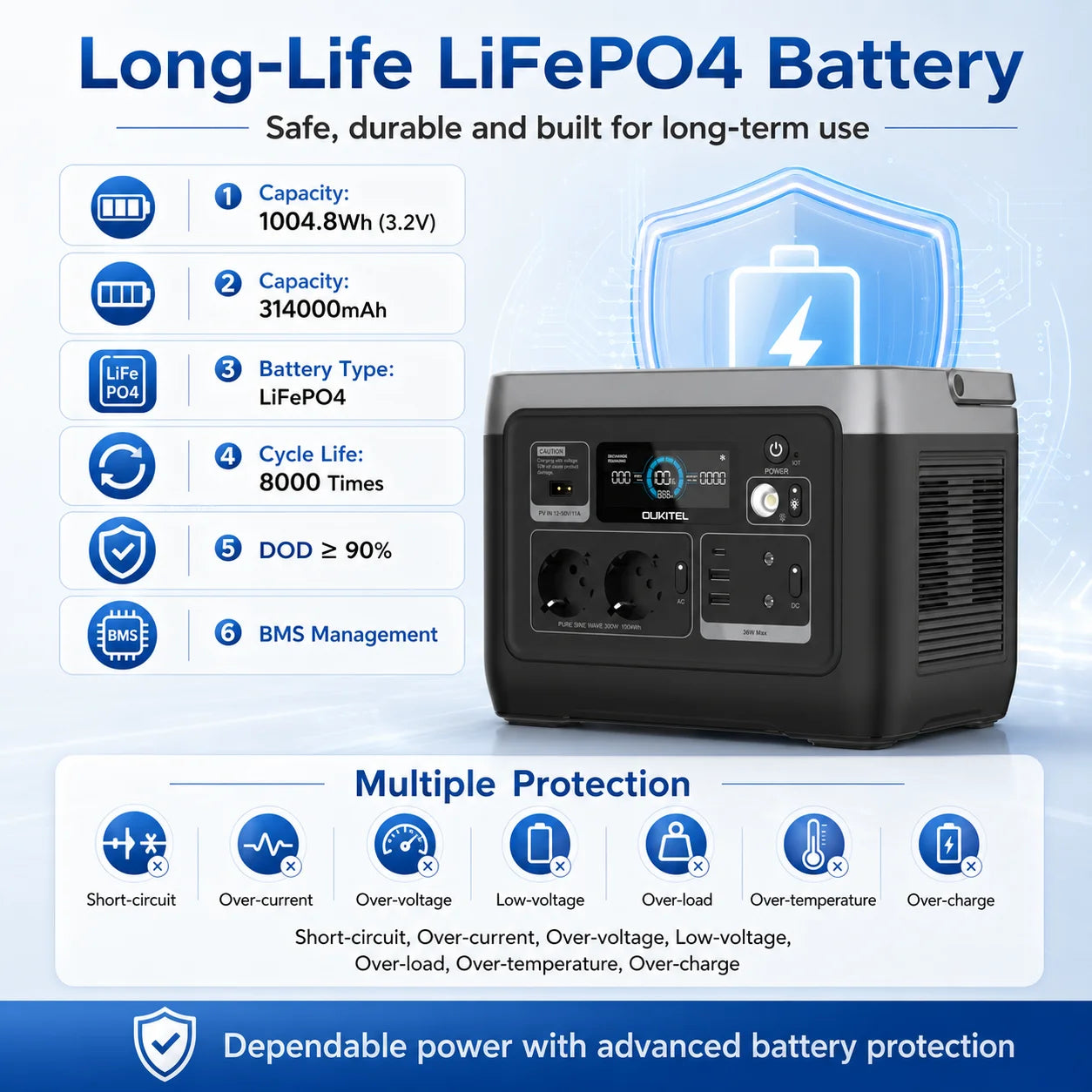 OUKITEL P1001E 1004.8Wh LiFePO4 Power Station｜300W(600W Peak) 230V Pure Sine Wave, 10ms UPS, 3H Fast Charging, 200W Solar Input, 8000 Cycles. Portable Backup Power for Camping, Motorhomes, Van Life, Travel, Fishing, Home Blackouts & Off-Grid Use