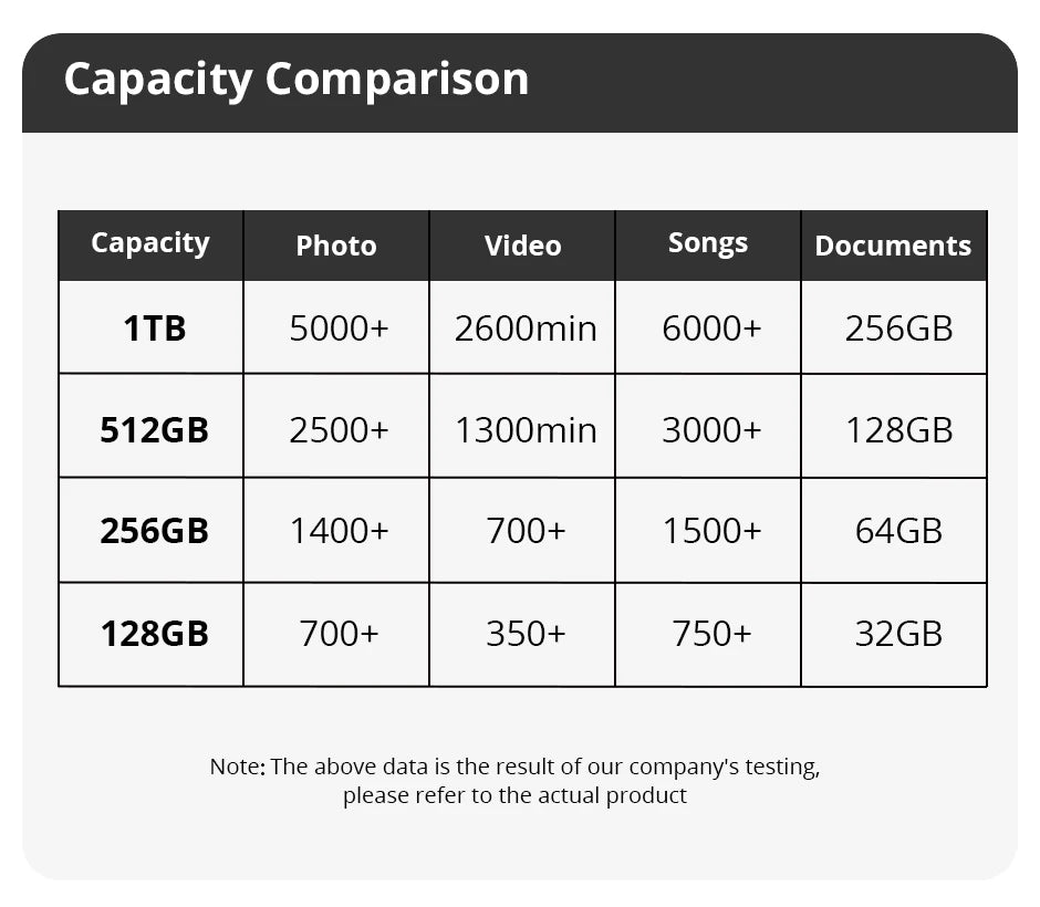 SomnAmbulist SSD M2 NVME 128GB 256GB 512GB 1TB SSD M.2 2280 PCIe 3.0 Internal Solid State Drive For Laptop Desktop Game Console