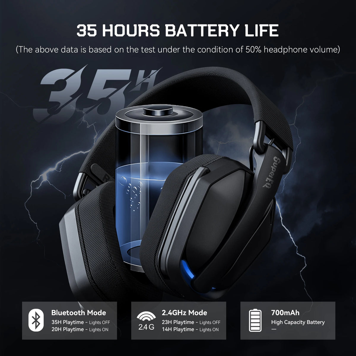 EKSA G19BT 2.4GHz Wireless Gaming Headphones Bluetooth 5.4 3.5mm Headset 30ms Low Latency 40mm RGB Hidden Mic 35H Foldable PC