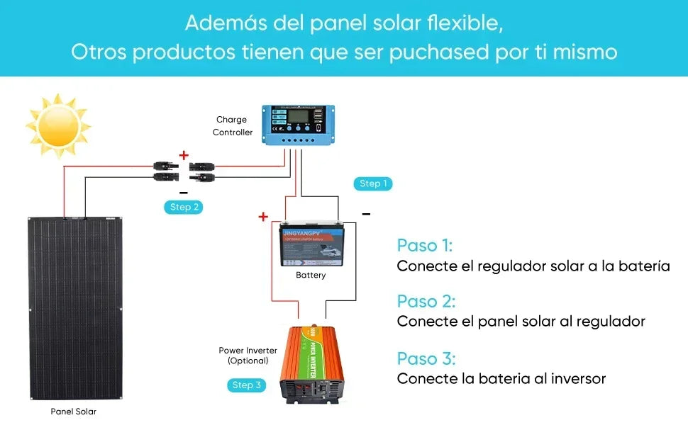 Semi-Flexibel ETFE Solpanel 500W–2000W – Lättviktig 18V/36V för Husbil Båt Camping Tak, 1–4 Paneler