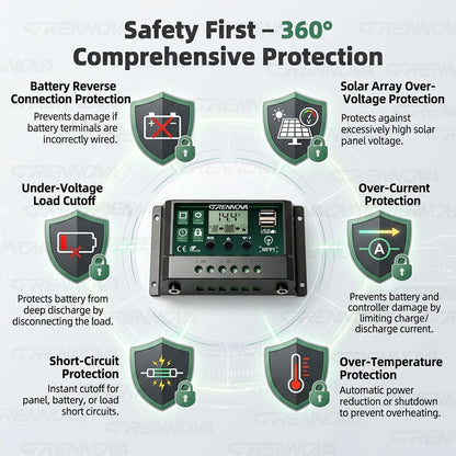 Grennova Solkraftsystem – Ren Sinusvåg 750W/1500W + 30W Solpanel + 60A MPPT 12V 110V/220V Bil Husbil Hem CE