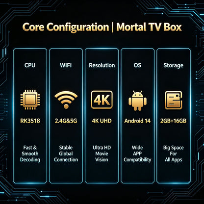 MORTAL Latest Smart TV Box R69-1 Android 14 RK3518 2GB 16GB Support 4K Decode Wireless BT5.0 Wifi6 Media Player