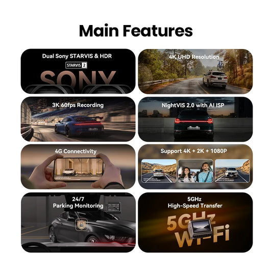 DDPAI Z60 Pro 4K Dashcam – Dubbla Sony STARVIS-sensorer, 5GHz WiFi, GPS, ADAS 2.0 och 4G LTE