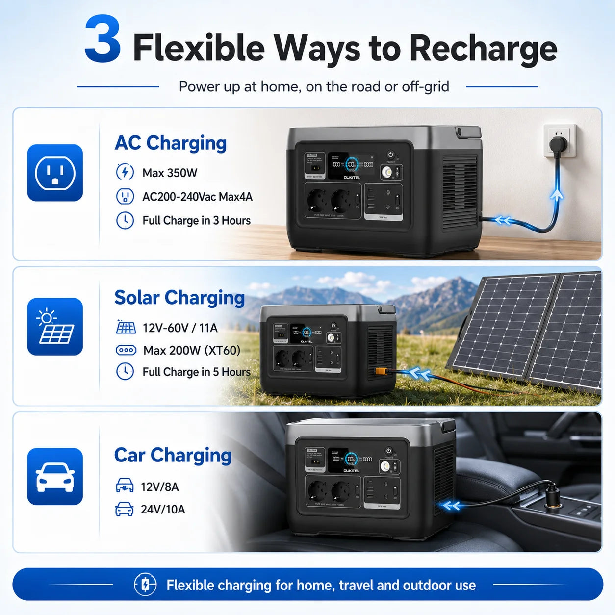 OUKITEL P1001E 1004.8Wh LiFePO4 Power Station｜300W(600W Peak) 230V Pure Sine Wave, 10ms UPS, 3H Fast Charging, 200W Solar Input, 8000 Cycles. Portable Backup Power for Camping, Motorhomes, Van Life, Travel, Fishing, Home Blackouts & Off-Grid Use